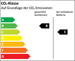 Effizienzklasse B_C