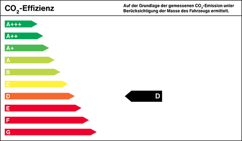Effizienzklasse