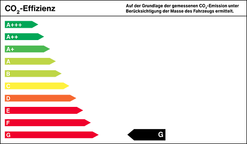 Effizienzklasse